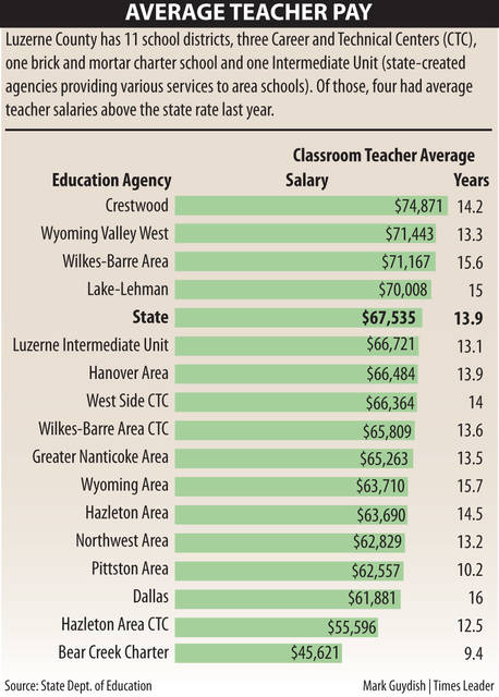 kindergarten teacher salary in illinois