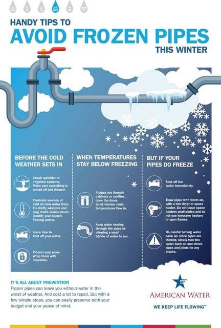 How to Prevent Plumbing Pipes from Freezing